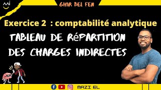 Comptabilité Analytique ex 2  le tableau de répartition des charges indirectes [upl. by Areek]