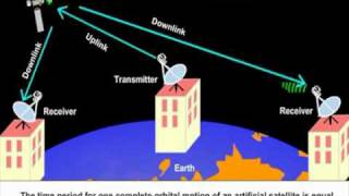 Satellite Communication [upl. by Kirk]