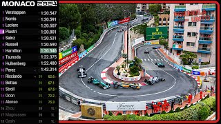 🔴LIVE FORMULA 1✅GP MONACO  GARA🏆Monte Carlo  F1 2024 [upl. by Laenaj]