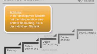 IfSTUD Wiki STAT1 Grundlagen der Statistik [upl. by Notniuqal]