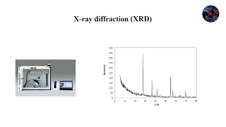 XRay Diffraction  XRay Spectroscopy  Detail Handmade Notes [upl. by Yelkcub]