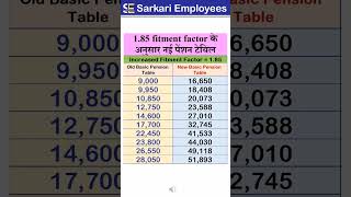 New Pension after 8th pay commission shorts pension 8thpaycommission [upl. by Francis229]