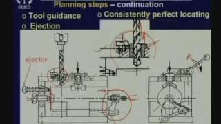 Lecture  34 Design and Applications of Jigs and Fixtures [upl. by Eyar294]