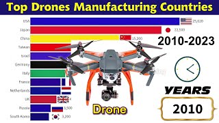 Top Drones Manufacturing Countries In The World 2010  2023 [upl. by Eniahpets]