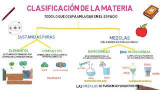 Clasificación de la Materia [upl. by Amice]