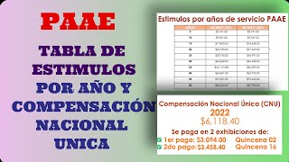 PRESTACIONES PAAE TABLA DE ESTIMULOS POR AÑO Y COMPENSACIÓN UNICA [upl. by Ailesor]