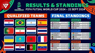 🔴 FIFA FUTSAL WORLD CUP 2024 Results amp Standings  Qualified Teams Round of 16  22 Sep 2024 [upl. by Aivatnuahs]