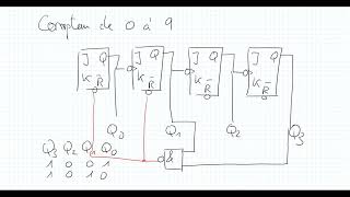 Électronique numérique chapitre 9 compteur asynchrone compteur décimal décompteur dynamique [upl. by Hazeghi]