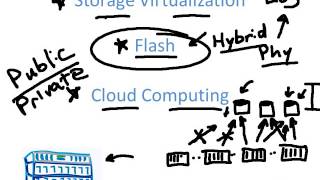 Exploring NetApp Storage Products [upl. by Silloc]