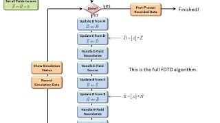 Lecture 1 FDTD  Introduction [upl. by Mcgray305]