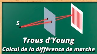 Différence de marche avec les trous dYoung interférences exercice corrigé [upl. by Auhsej]