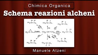 Reazioni degli alcheni in 5 minuti Riepilogo ProfAtzeni ISCRIVITI [upl. by Ysak992]