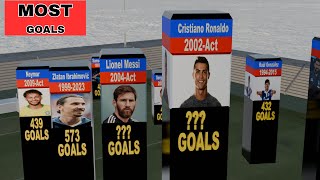 Top Scorers of the 21st Century  Most Goals in Football [upl. by Curt]