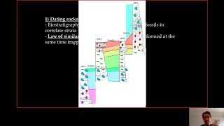 7 Karoo biostratigraphy part1 [upl. by Kress]