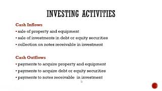 Statement of Cash Flow Filipino [upl. by Gunzburg]