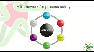 Process safety concepts [upl. by Assilrac]