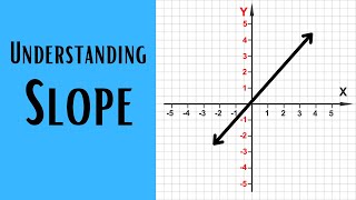 Understanding Slope Rise over Run [upl. by Calandria]