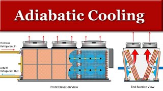 Adiabatic Cooling [upl. by Giffy]