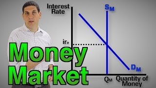 Macroeconomics Graphs Review [upl. by Yenalem]