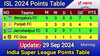 ISL Points Table Today  Last Update 29 Sep 2024  ISL Points Table 202425 [upl. by Atekal]