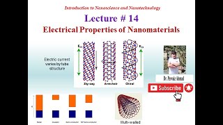 Electrical Properties of Nanomaterials [upl. by Nodla]