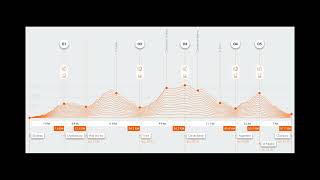 Teaser UTMB  OCC 2024 [upl. by Akkeber500]