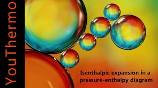 Isenthalpic expansion in a pressureenthalpy diagram [upl. by Anirtep233]