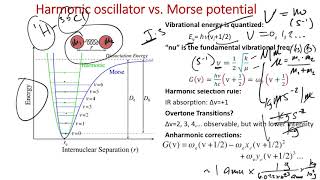 IR Spectroscopy Activity 1 Harmonic oscillator model [upl. by Pharaoh]