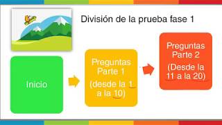 1 Tutorial para pasar la Prueba Virtual del SENA Datos Iniciales y Primera Parte de las preguntas [upl. by Adamsen]