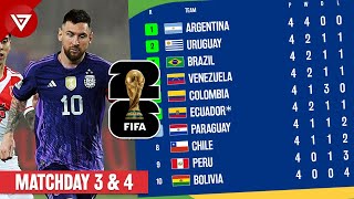 Standing Table FIFA World Cup 2026 CONMEBOL Qualifiers Matchday 3 amp 4 [upl. by Kelula]