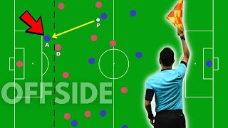 How To Understand OFFSIDE In 2024  Explained [upl. by Daveda]