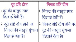 निकट दृष्टि दोष और दूर दृष्टि दोष में अंतर  difference between nearsightedness and farsightedness [upl. by Hsoj]