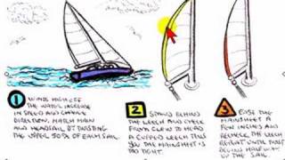 How to Trim the Mainsail Leech [upl. by Phelps]