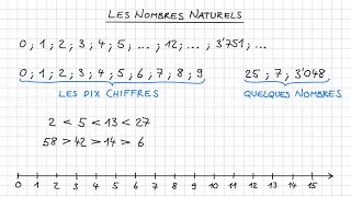 Les nombres naturels [upl. by Eoj]