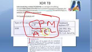 PSM 185 Previous OLD treatment regimen for XDR TB Extended drug resistant Tuberculosis treatment [upl. by Nrubyar]