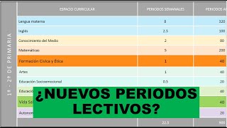 Soy Docente ¿NUEVOS PERIODOS LECTIVOS ¿NUEVAS ASIGNATURAS [upl. by Uamak]