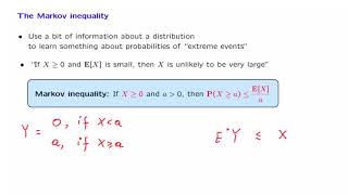 L182 The Markov Inequality [upl. by Dlanor]