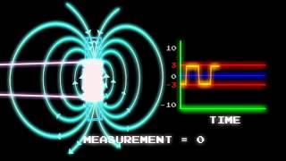 Fluxgate Magnetometers [upl. by Dolley]