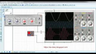 Overmodulation Distortion in AM modulator Animation [upl. by Veronica]