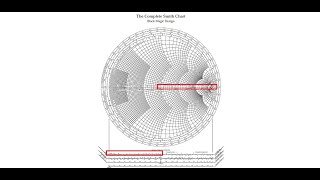 Smith Chart 3  Panjang Saluran Koefisien Refleksi dan VSWR [upl. by Schonfeld]