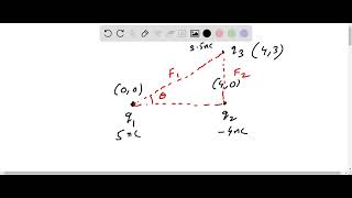 A charge q1  500 nC is placed at the origin of an xycoordinate system and a charge q2  400 n… [upl. by Naesal]