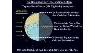 Die Revolution der Erde und ihre Folgen Teil 2 [upl. by Elston]