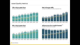 Synchrony Financial SYF Q1 2024 Earnings Presentation [upl. by Nesta]