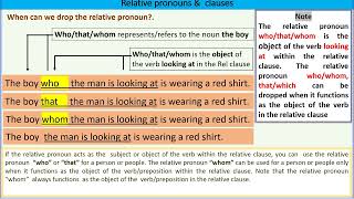 Relative pronouns  Relative clauses  Adjective clauses  Reduced relative clauses [upl. by Imerej]