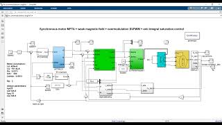 Synchronous motor MPTA  weak magnetic fieldovermodulation SVPWM  anti integral saturation control [upl. by Ingold]