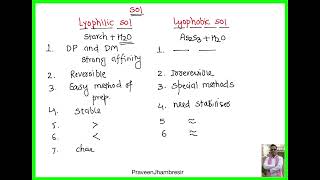 Colloids ClassificationsLyophilicLyophobic colloids [upl. by Aidyl]