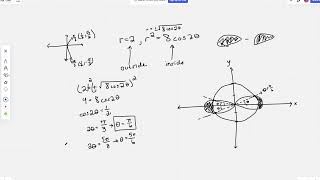 Inside the lemniscate of r28cos2x and outside r2  Finding the area of polar equations [upl. by Virnelli]