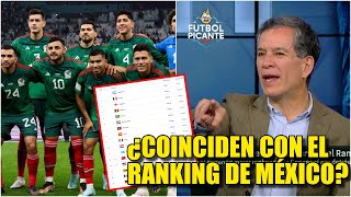 FIFA INCÓGNITA por RANKING de México Está encima de Alemania debajo de Colombia  Futbol Picante [upl. by Gelasius]