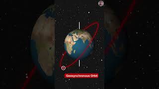 What’s the difference between a Geostationary orbit and Geosynchronous orbit  spacescience [upl. by Flodur]