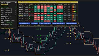 TakePropips Donchian Trend Pro  Best Forex Indicator [upl. by Emina]